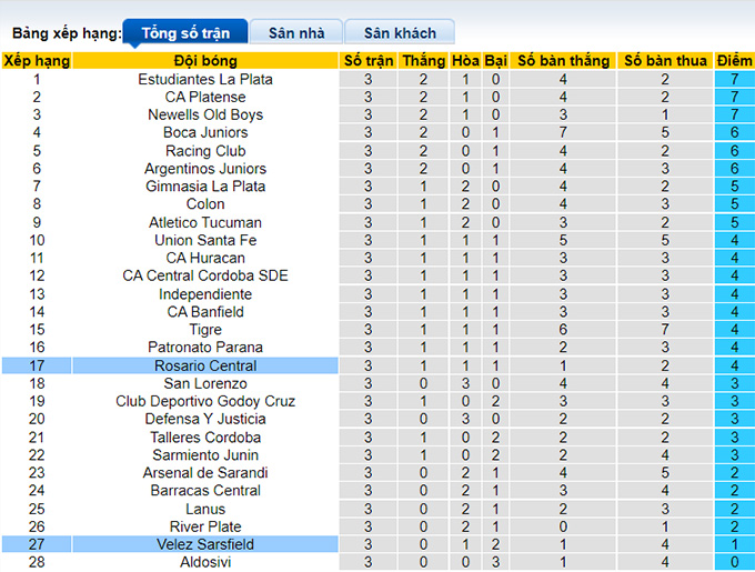 Nhận định, soi kèo Velez Sarsfield vs Rosario Central, 5h ngày 21/6 - Ảnh 4
