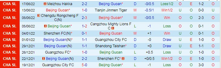 Phân tích kèo hiệp 1 Beijing Guoan vs Shenzhen, 15h30 ngày 21/6 - Ảnh 1