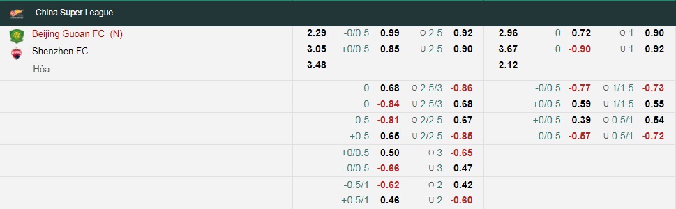 Tỷ lệ kèo nhà cái Beijing Guoan vs Shenzhen mới nhất, 15h30 ngày 21/6 - Ảnh 1