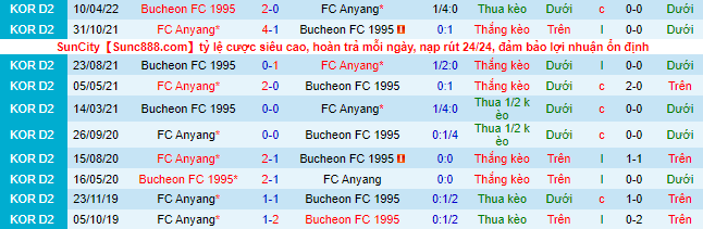 Nhận định, soi kèo Bucheon vs Anyang, 17h30 ngày 22/6 - Ảnh 1