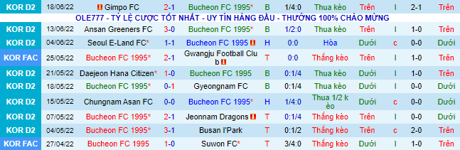 Nhận định, soi kèo Bucheon vs Anyang, 17h30 ngày 22/6 - Ảnh 2