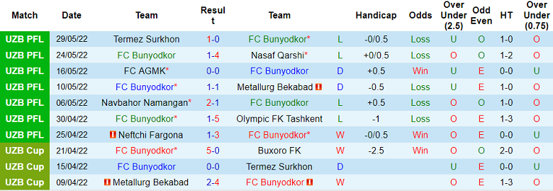 Nhận định, soi kèo Bunyodkor vs Kokand, 22h ngày 21/6 - Ảnh 1