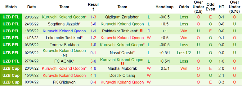 Nhận định, soi kèo Bunyodkor vs Kokand, 22h ngày 21/6 - Ảnh 2