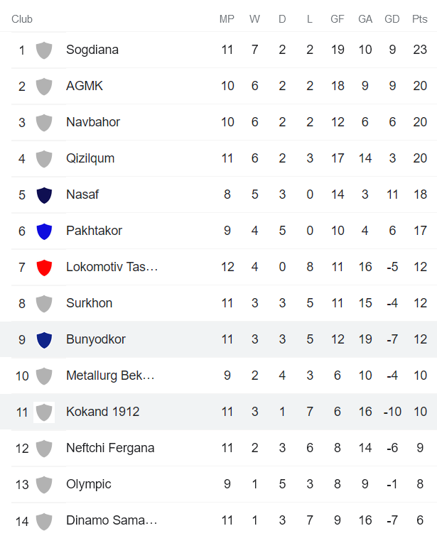 Nhận định, soi kèo Bunyodkor vs Kokand, 22h ngày 21/6 - Ảnh 4