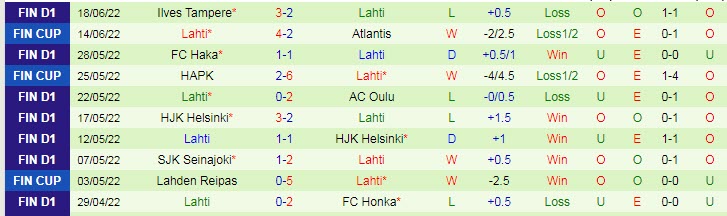 Nhận định, soi kèo Inter Turku vs Lahti, 22h ngày 22/6 - Ảnh 2