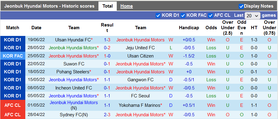 Nhận định, soi kèo Jeonbuk Motors vs Suwon Bluewings, 17h ngày 22/6 - Ảnh 1