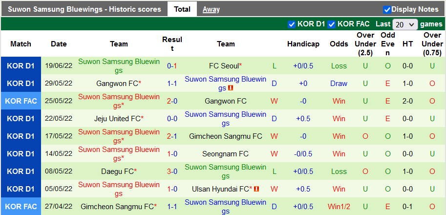 Nhận định, soi kèo Jeonbuk Motors vs Suwon Bluewings, 17h ngày 22/6 - Ảnh 2