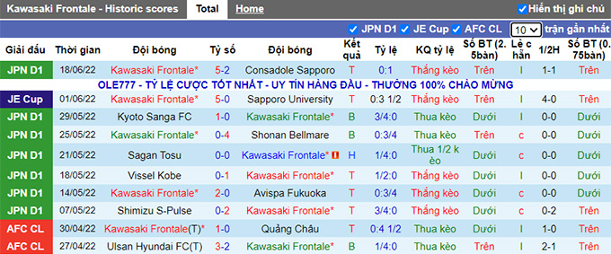 Nhận định, soi kèo Kawasaki Frontale vs Tokyo Verdy, 17h ngày 22/6 - Ảnh 1