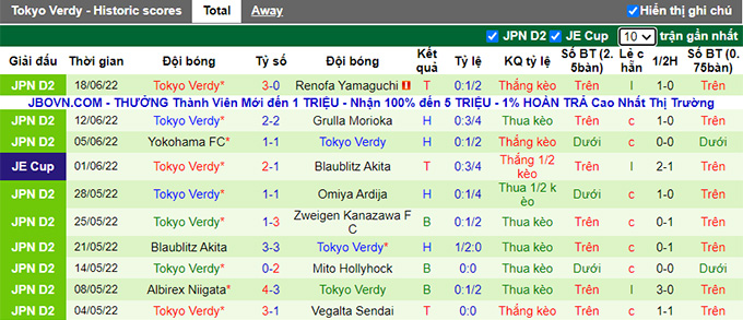 Nhận định, soi kèo Kawasaki Frontale vs Tokyo Verdy, 17h ngày 22/6 - Ảnh 2