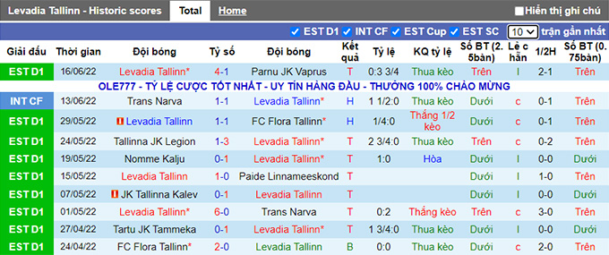 Nhận định, soi kèo Levadia vs Víkingur Reykjavík, 2h30 ngày 22/6 - Ảnh 1