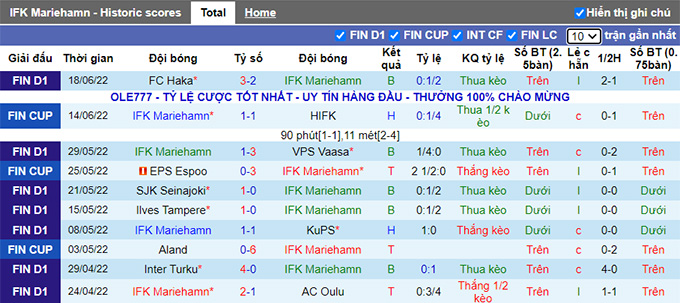 Nhận định, soi kèo Mariehamn vs HJK Helsinki, 23h ngày 22/6 - Ảnh 1