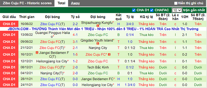 Nhận định, soi kèo Nantong Zhiyun vs Zibo Cuju, 15h ngày 21/6 - Ảnh 2