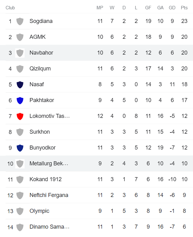Nhận định, soi kèo Navbahor vs Metallurg, 22h ngày 21/6 - Ảnh 4