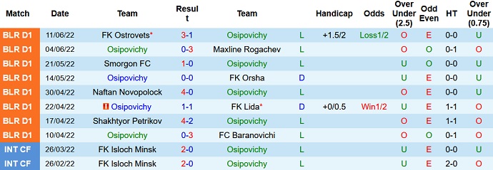 Nhận định, soi kèo Osipovichy vs Neman Grodno, 22h30 ngày 21/6 - Ảnh 1