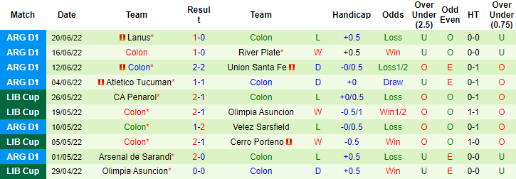 Nhận định, soi kèo Parana vs Colon Santa Fe, 4h ngày 23/6 - Ảnh 2