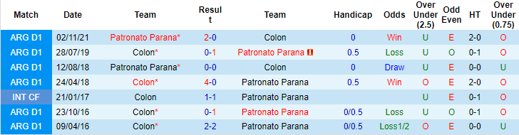 Nhận định, soi kèo Parana vs Colon Santa Fe, 4h ngày 23/6 - Ảnh 3