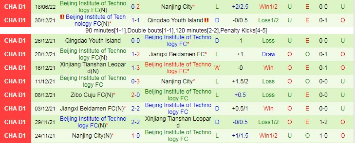 Nhận định, soi kèo Shaanxi Chang'an vs BIT, 14h30 ngày 22/6 - Ảnh 2