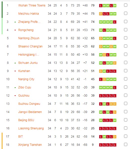 Nhận định, soi kèo Shaanxi Chang'an vs BIT, 14h30 ngày 22/6 - Ảnh 4