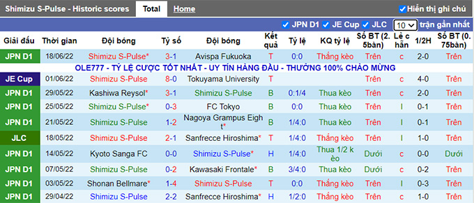 Nhận định, soi kèo Shimizu S-Pulse vs Kyoto Sanga, 17h ngày 22/6 - Ảnh 1