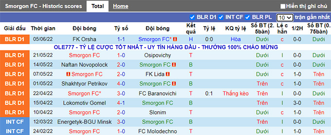 Nhận định, soi kèo Smorgon vs Slutsk, 21h30 ngày 21/6 - Ảnh 1