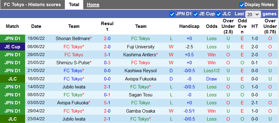 Nhận định, soi kèo Tokyo vs V-Varen Nagasaki, 17h ngày 22/6 - Ảnh 1