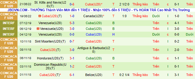 Nhận định, soi kèo U20 Mỹ vs U20 Cuba, 7h30 ngày 23/6 - Ảnh 3