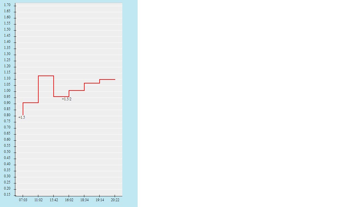 Biến động tỷ lệ kèo Inter Club d'Escaldes vs Vikingur Reykjavik, 2h30 ngày 25/6 - Ảnh 2