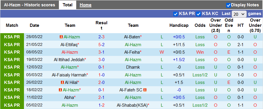 Nhận định, soi kèo Al Hazm vs Al Nassr, 1h ngày 24/6 - Ảnh 1