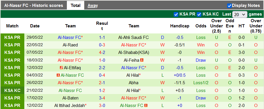 Nhận định, soi kèo Al Hazm vs Al Nassr, 1h ngày 24/6 - Ảnh 2
