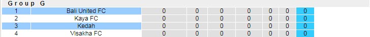 Nhận định, soi kèo Bali United vs Kedah, 20h ngày 24/6 - Ảnh 3
