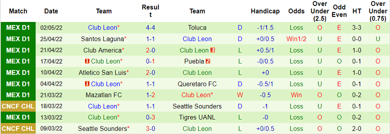 Nhận định, soi kèo Club America vs Leon, 9h ngày 23/6 - Ảnh 2