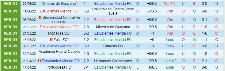 Nhận định, soi kèo Estudiantes Merida vs Monagas, 3h ngày 24/6 - Ảnh 1