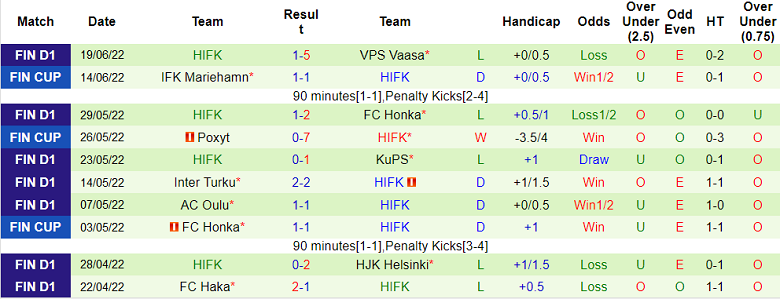 Nhận định, soi kèo Ilves vs HIFK, 22h ngày 22/6 - Ảnh 2