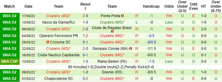 Nhận định, soi kèo Ituano vs Cruzeiro, 5h ngày 25/6 - Ảnh 2