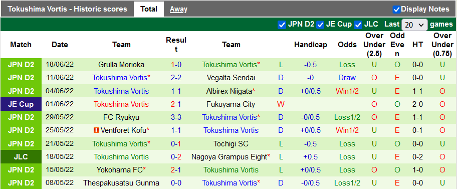 Nhận định, soi kèo Kashiwa Reysol vs Tokushima Vortis, 17h ngày 22/6 - Ảnh 2