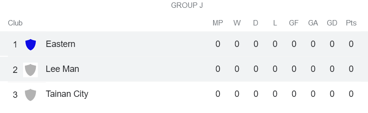 Nhận định, soi kèo Lee Man vs Eastern, 17h ngày 24/6 - Ảnh 4