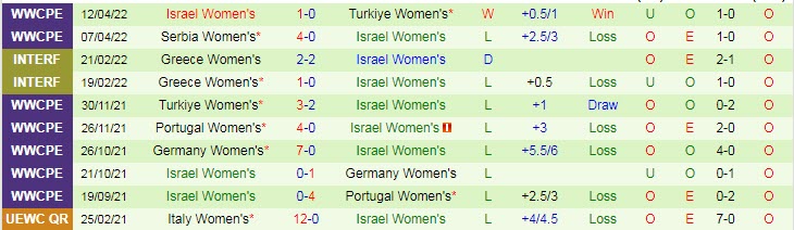 Nhận định, soi kèo Nữ Bulgaria vs Nữ Israel, 23h ngày 23/6 - Ảnh 2