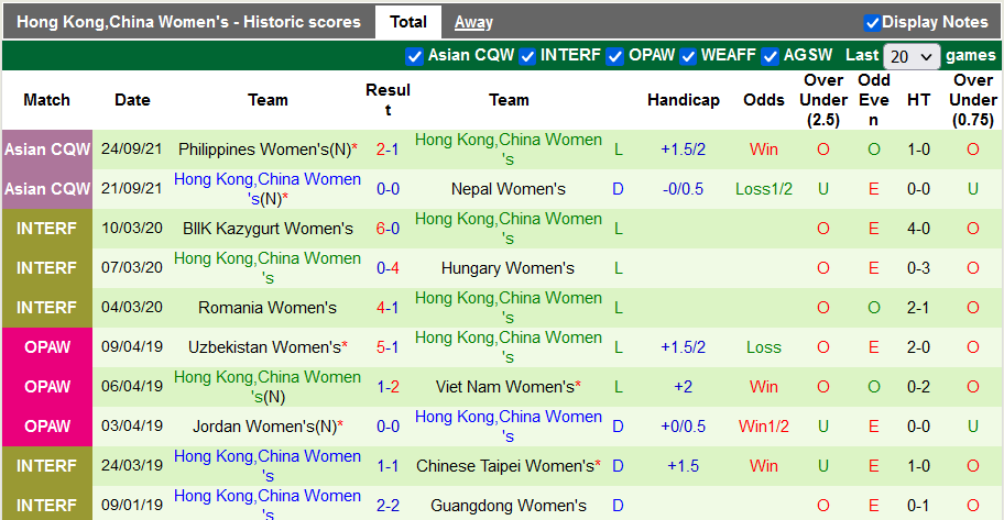 Nhận định, soi kèo Nữ Singapore vs nữ Hồng Kông, 19h ngày 23/6 - Ảnh 2