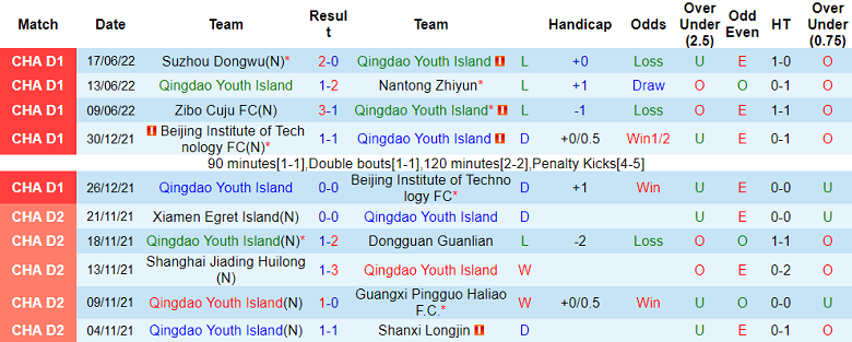 Nhận định, soi kèo Qingdao Youth vs Shijiazhuang Kungfu, 15h ngày 22/6 - Ảnh 1