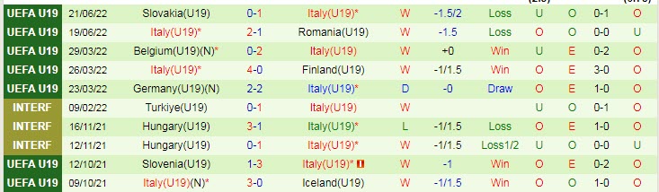 Nhận định, soi kèo U19 Pháp vs U19 Italia, 22h30 ngày 24/6 - Ảnh 2