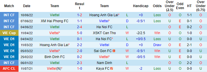 Nhận định, soi kèo Viettel vs Young Elephants, 17h ngày 24/6 - Ảnh 1