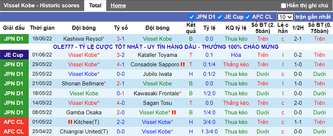 Nhận định, soi kèo Vissel Kobe vs Renofa Yamaguchi, 17h ngày 22/6 - Ảnh 1