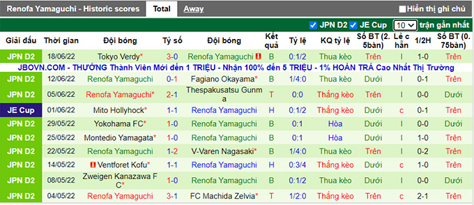 Nhận định, soi kèo Vissel Kobe vs Renofa Yamaguchi, 17h ngày 22/6 - Ảnh 2