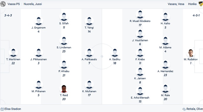 Nhận định, soi kèo VPS vs Honka, 22h00 ngày 22/6 - Ảnh 2