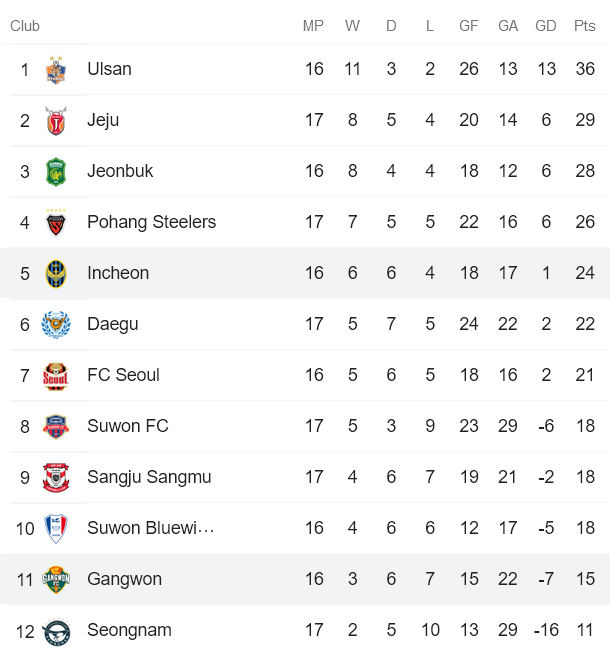 Phân tích kèo hiệp 1 Incheon vs Gangwon, 17h30 ngày 22/6 - Ảnh 4