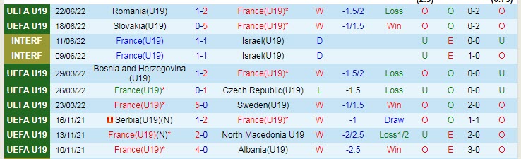 Phân tích kèo hiệp 1 U19 Pháp vs U19 Italia, 22h30 ngày 24/6 - Ảnh 1