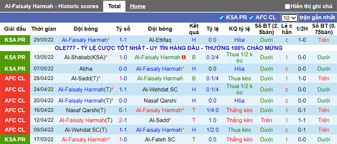 Nhận định, soi kèo Al Faisaly vs Al Tai, 1h ngày 24/6 - Ảnh 1