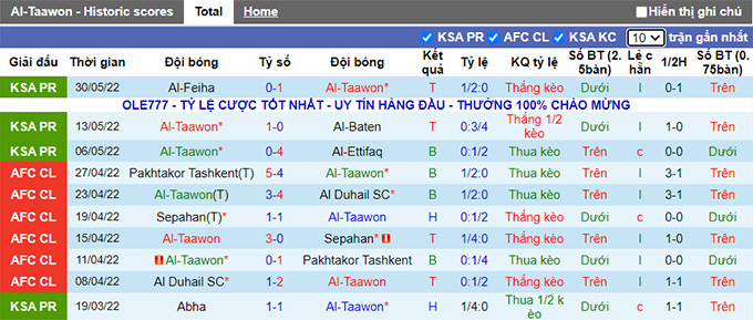 Nhận định, soi kèo Al Taawon vs Al Shabab, 1h ngày 24/6 - Ảnh 1