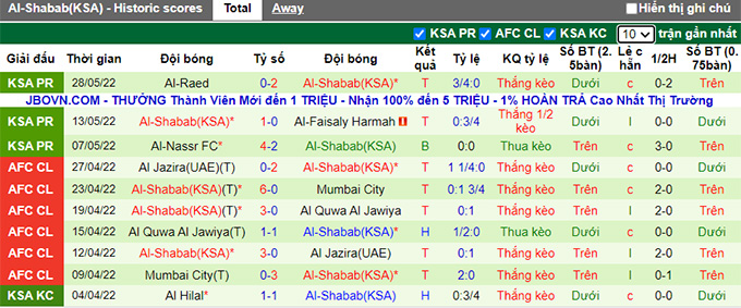 Nhận định, soi kèo Al Taawon vs Al Shabab, 1h ngày 24/6 - Ảnh 2