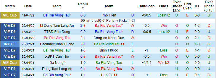 Nhận định, soi kèo Bà Rịa Vũng Tàu vs Phú Thọ, 18h ngày 25/6 - Ảnh 1